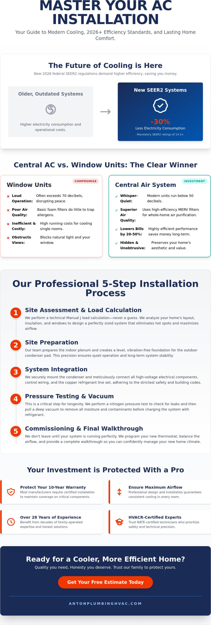 Central Air Conditioning Installation in Old Bridge, NJ: The 2026 Homeowner’s Guide