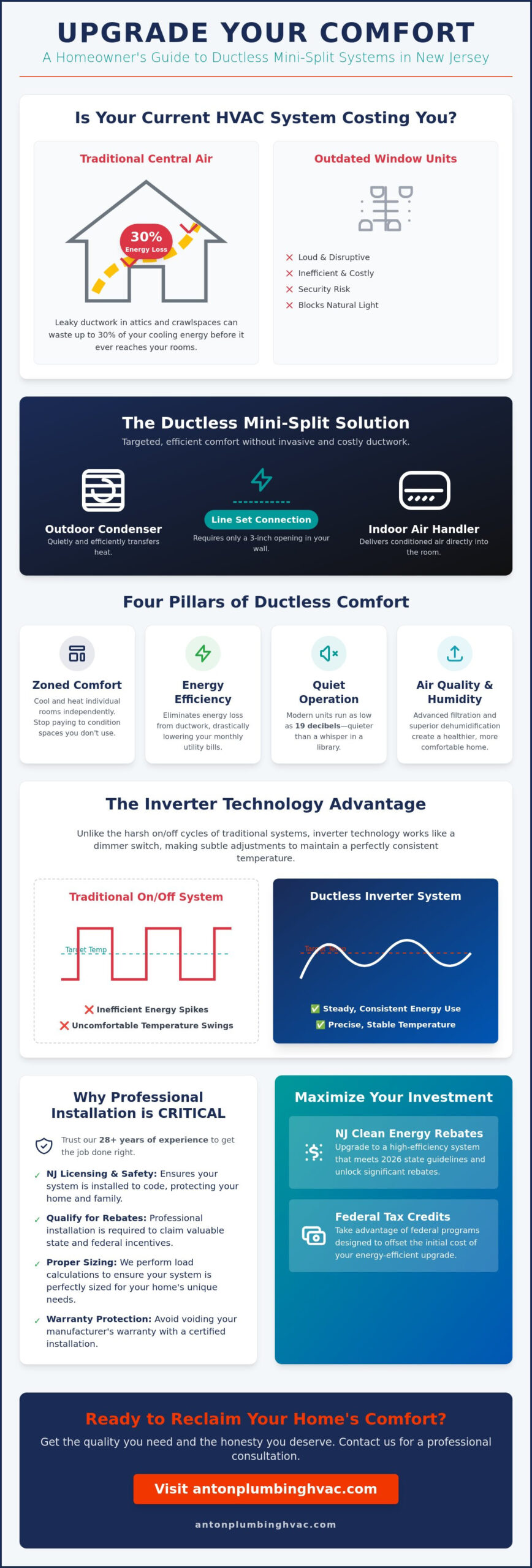 Ductless Mini-Split System Installation in Old Bridge, NJ: The Complete 2026 Guide
