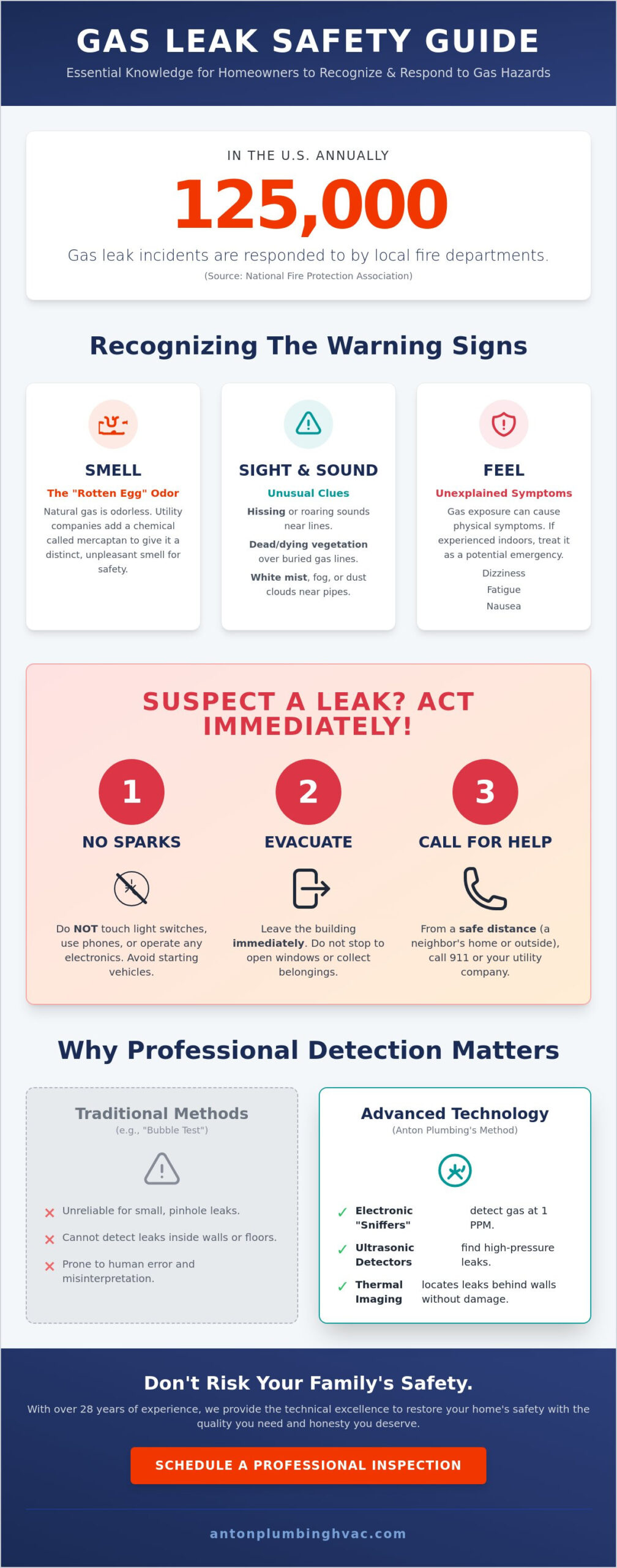 Gas Line Installation and Leak Repair in Old Bridge: The Homeowner’s Safety Guide