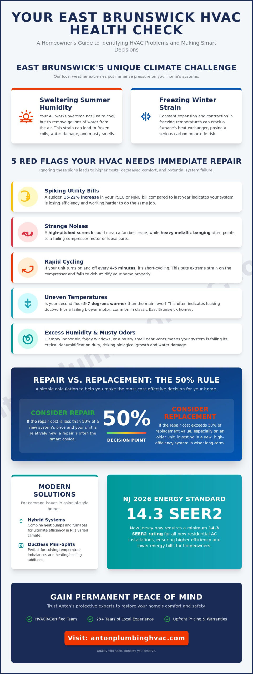 HVAC Repair in East Brunswick, NJ: Your 2026 Homeowner’s Guide to Comfort