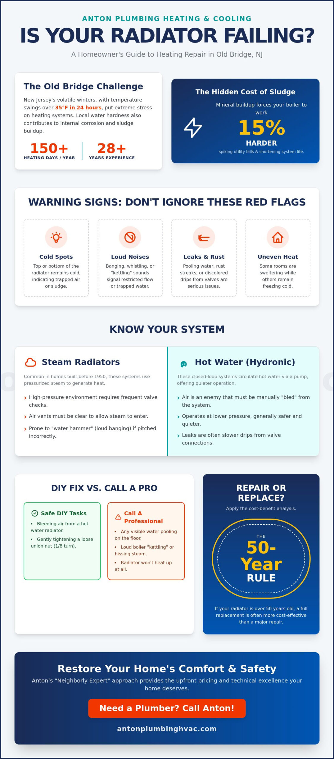 Heating Radiator Repair in Old Bridge, NJ: A Homeowner’s Guide
