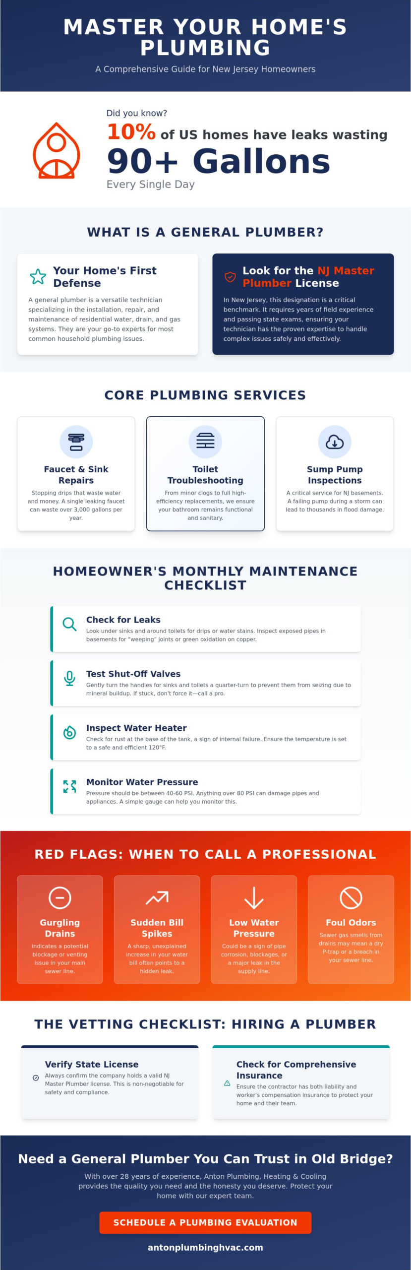 The Ultimate Homeowner’s Checklist for Hiring a General Plumber in Old Bridge, NJ