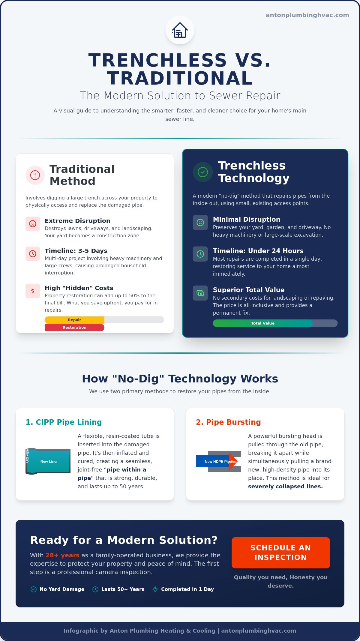 Trenchless Sewer Repair in Old Bridge, NJ: The Modern No-Dig Solution