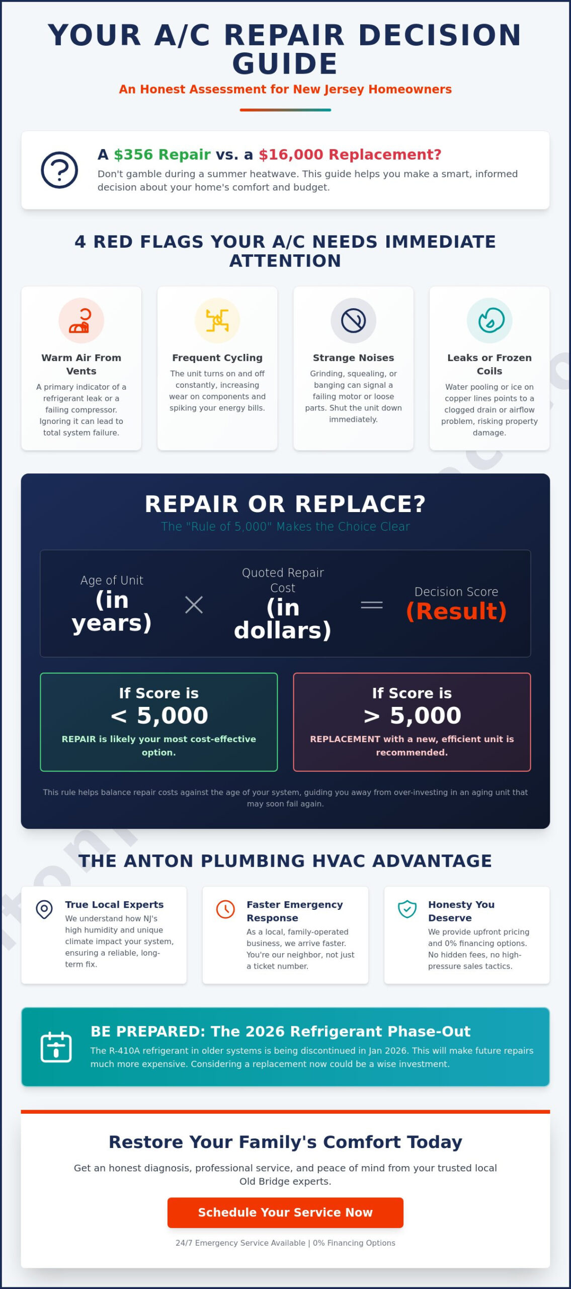 Air Conditioner Repair Local: Fast, Reliable Cooling Solutions for Old Bridge Homeowners