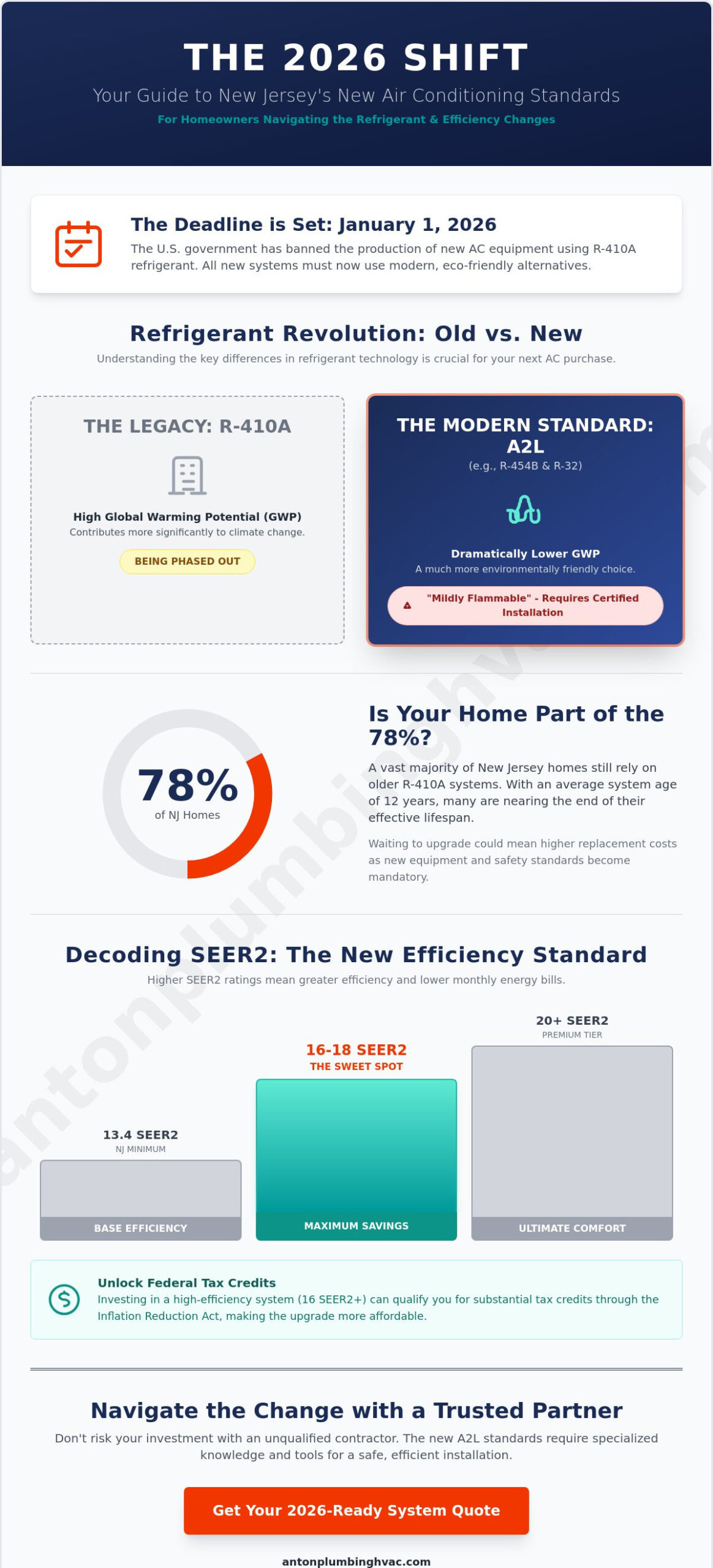 Air Conditioning Jersey: The 2026 Homeowner’s Guide to AC Replacement & Cooling