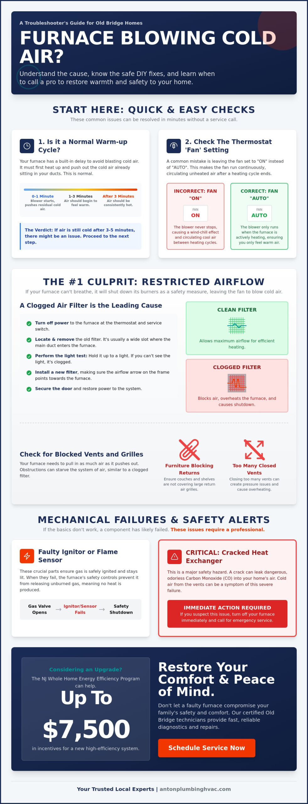 Furnace Blowing Cold Air in Old Bridge? Causes & Fast Fixes