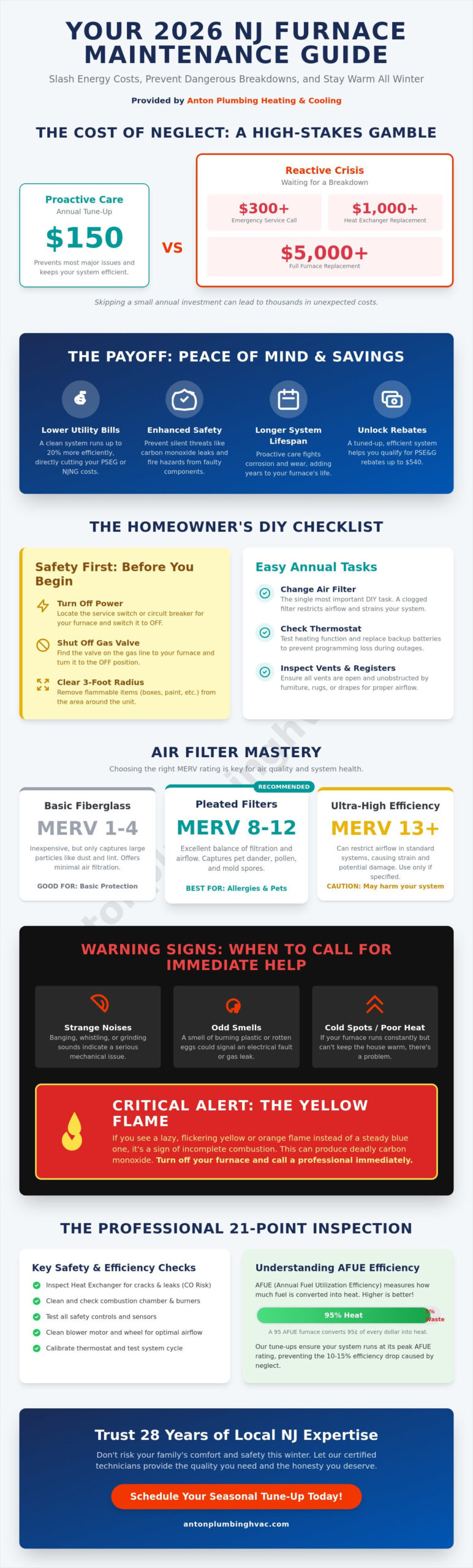 Furnace Maintenance 101: The Ultimate 2026 Checklist for NJ Homeowners