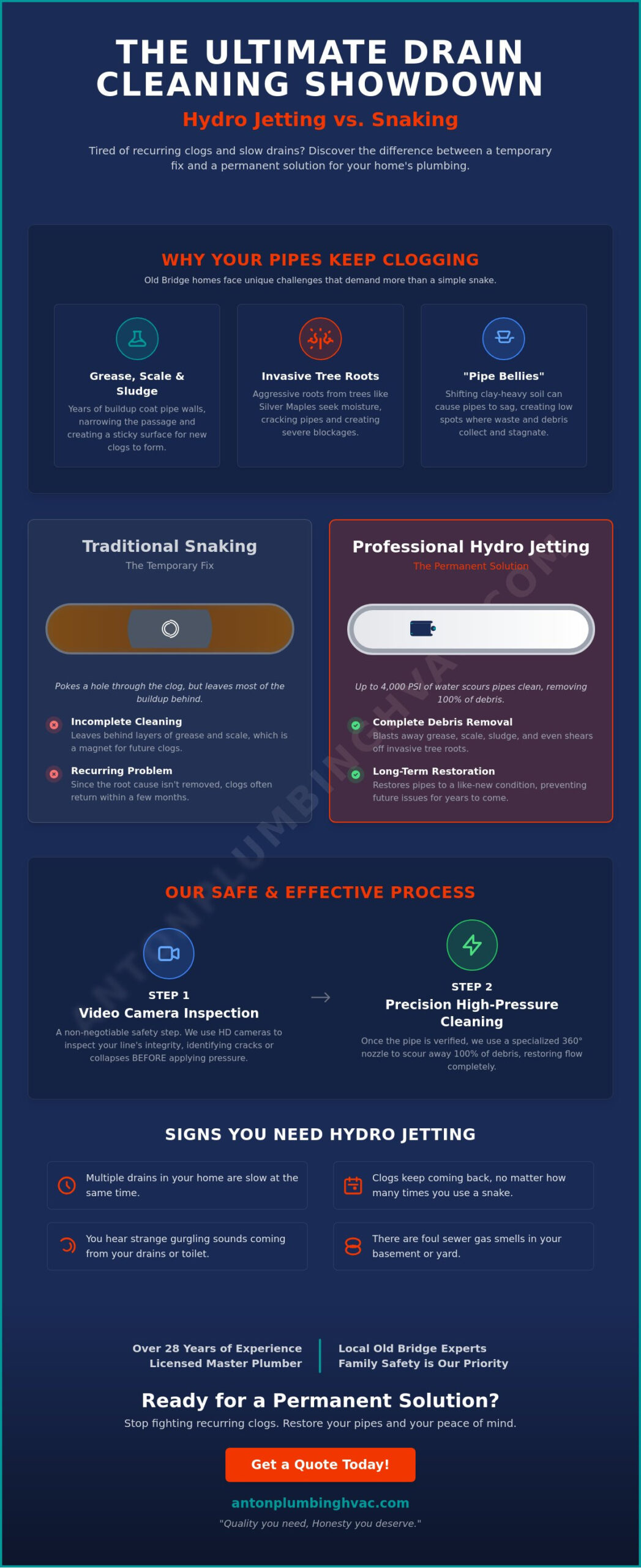 Hydro Jetting Services in Old Bridge, NJ: The Ultimate Guide to Clear Drains
