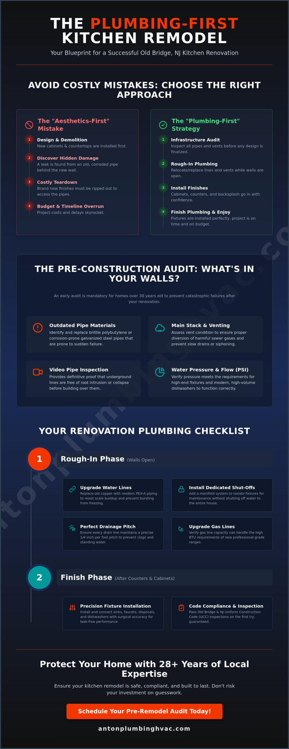 Old Bridge Plumbing for Kitchen Remodel: The 2026 Homeowner’s Checklist