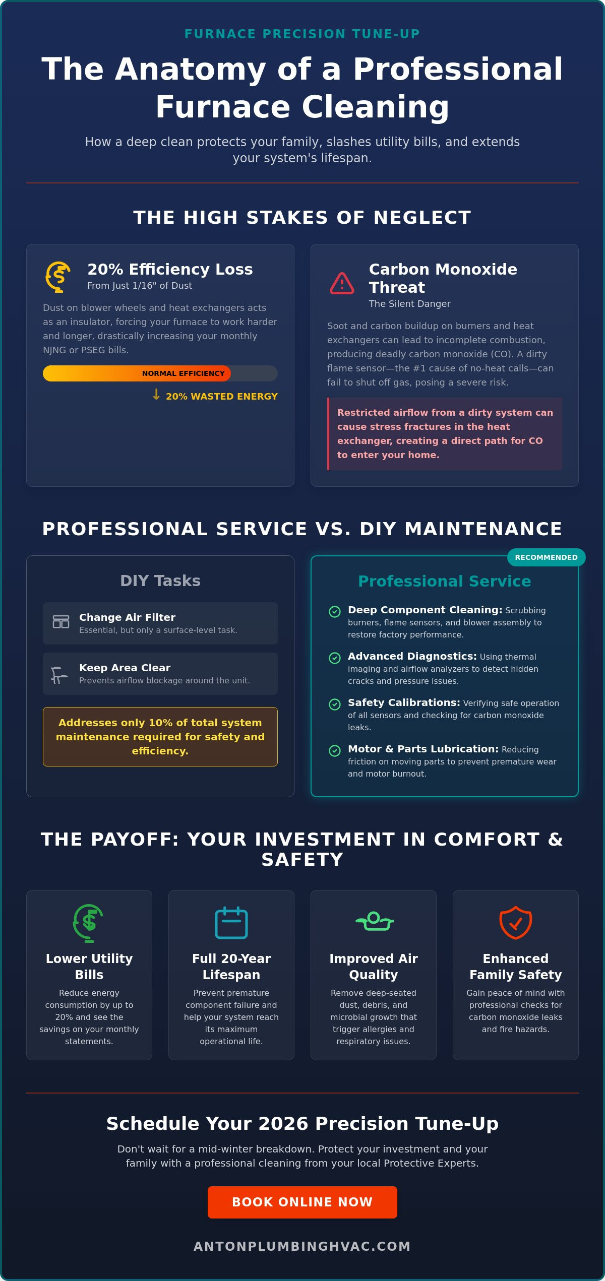 Professional Furnace Cleaning: The 2026 Homeowner’s Guide to Efficiency and Safety