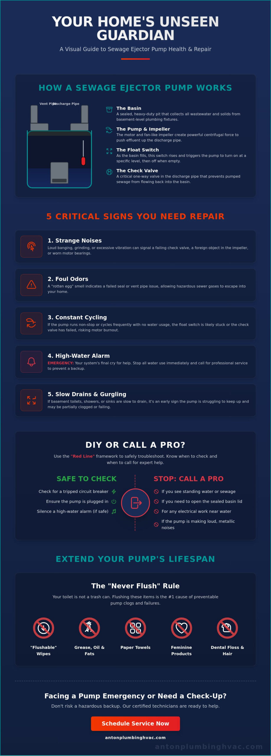 Sewage Pump Repair: The Ultimate Homeowner’s Guide to Troubleshooting & Maintenance