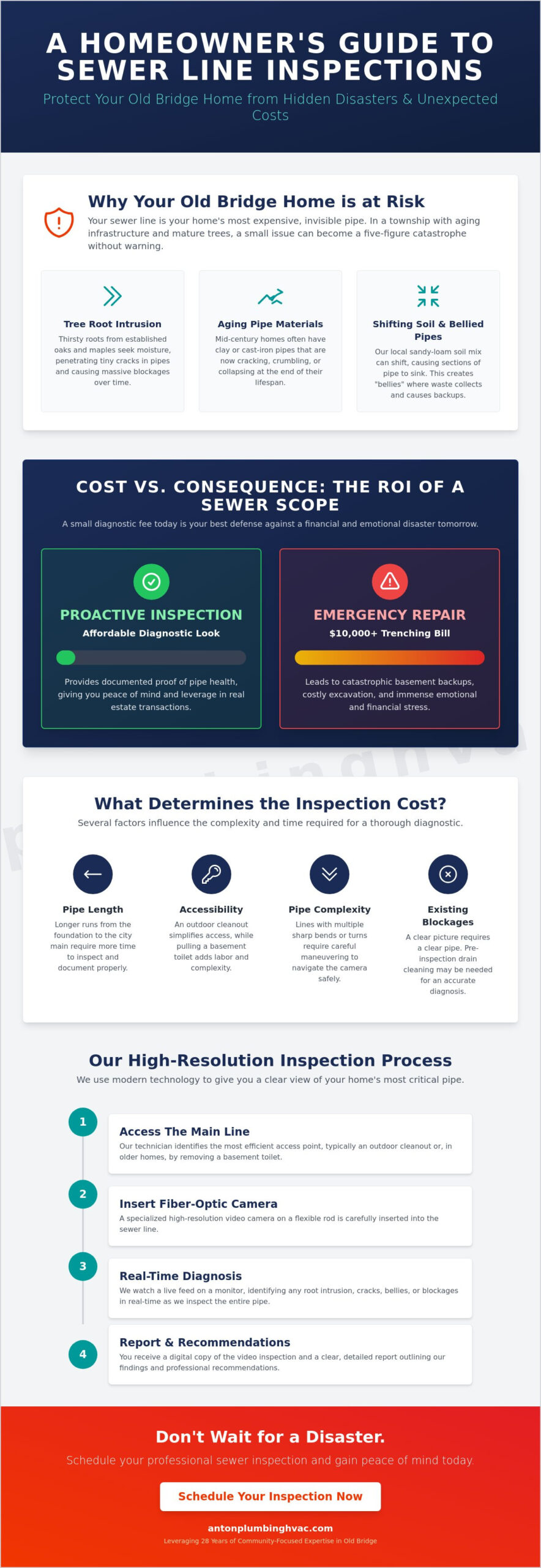 Sewer Line Inspection Cost in Old Bridge: 2026 Homeowner’s Guide