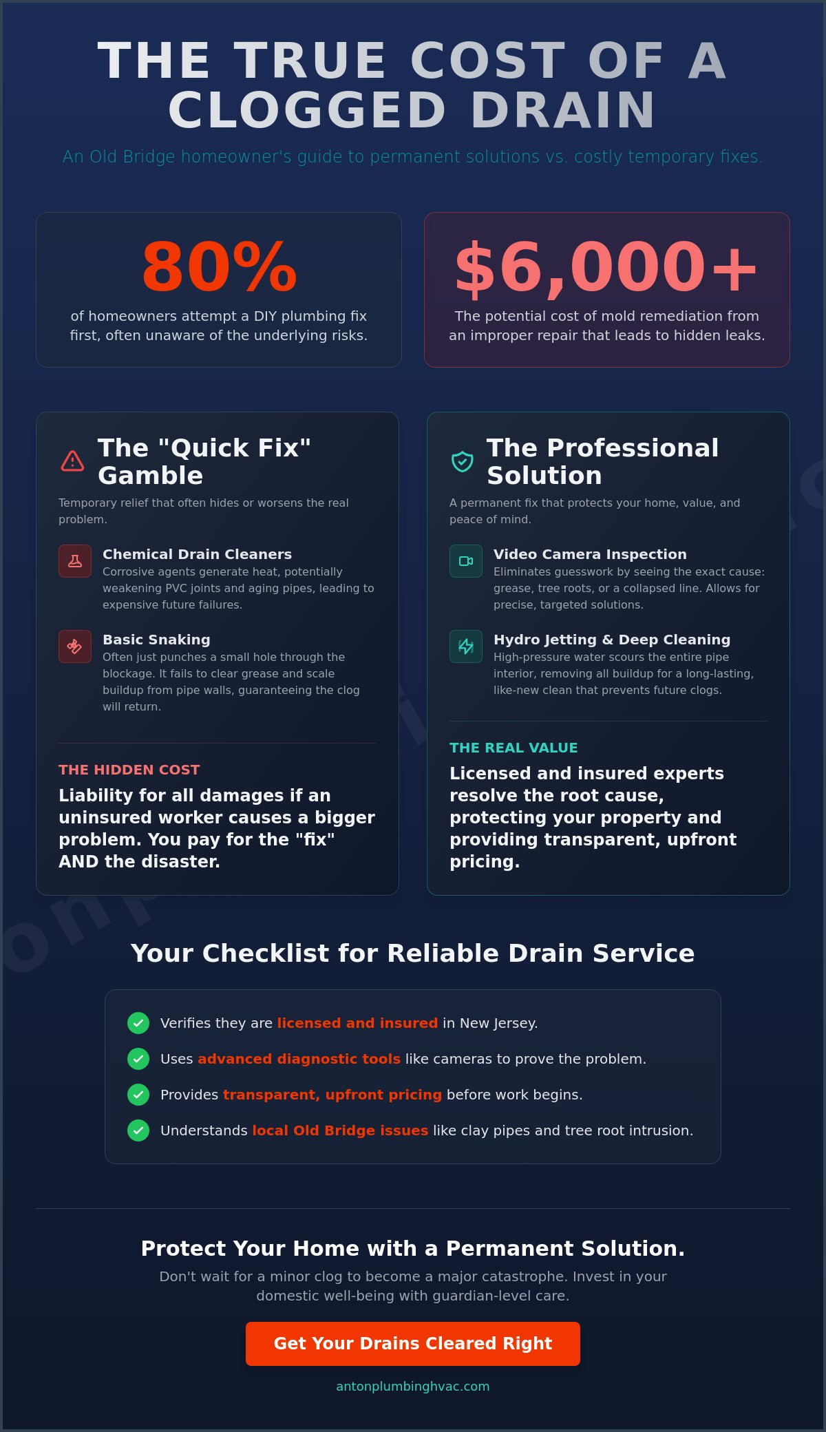 Affordable Drain Cleaning in Old Bridge: Professional Solutions That Save You Money