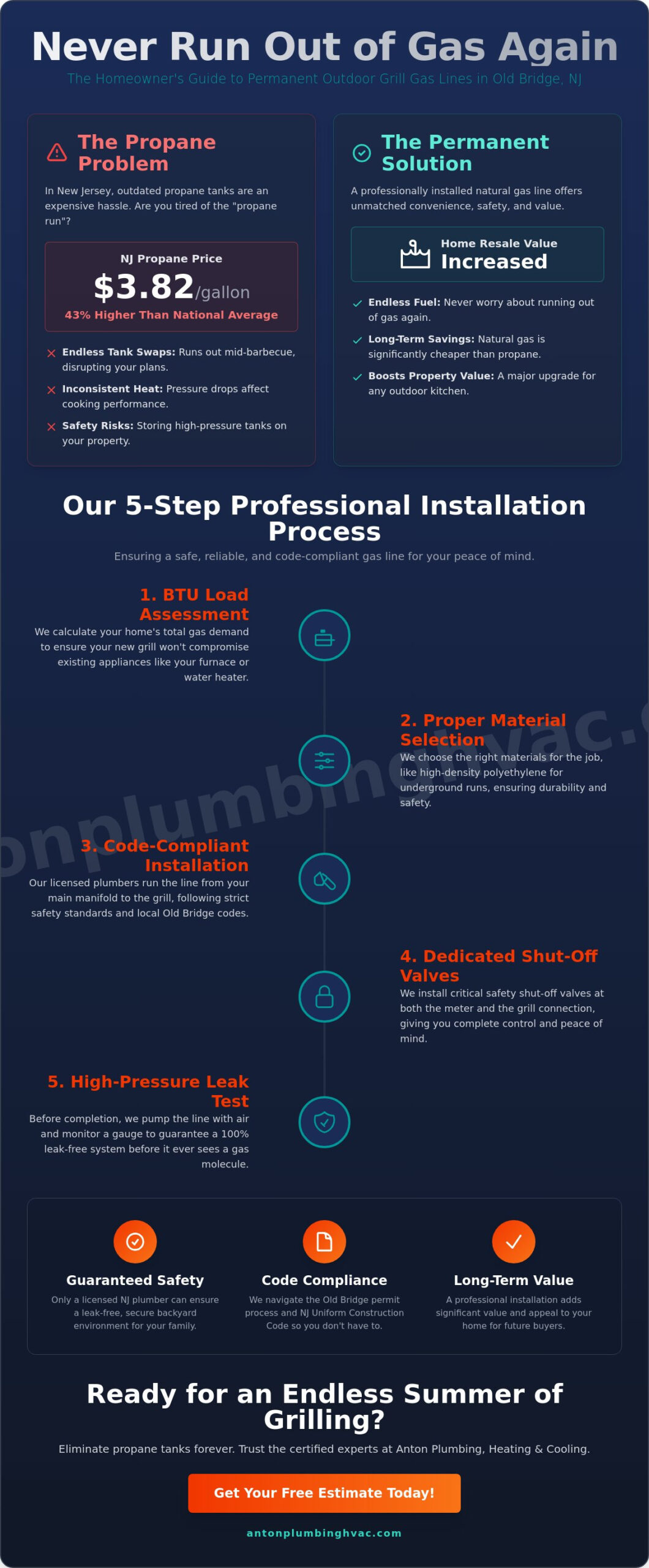 Gas Line Installation for Outdoor Grills in Old Bridge, NJ: The 2026 Homeowner’s Guide