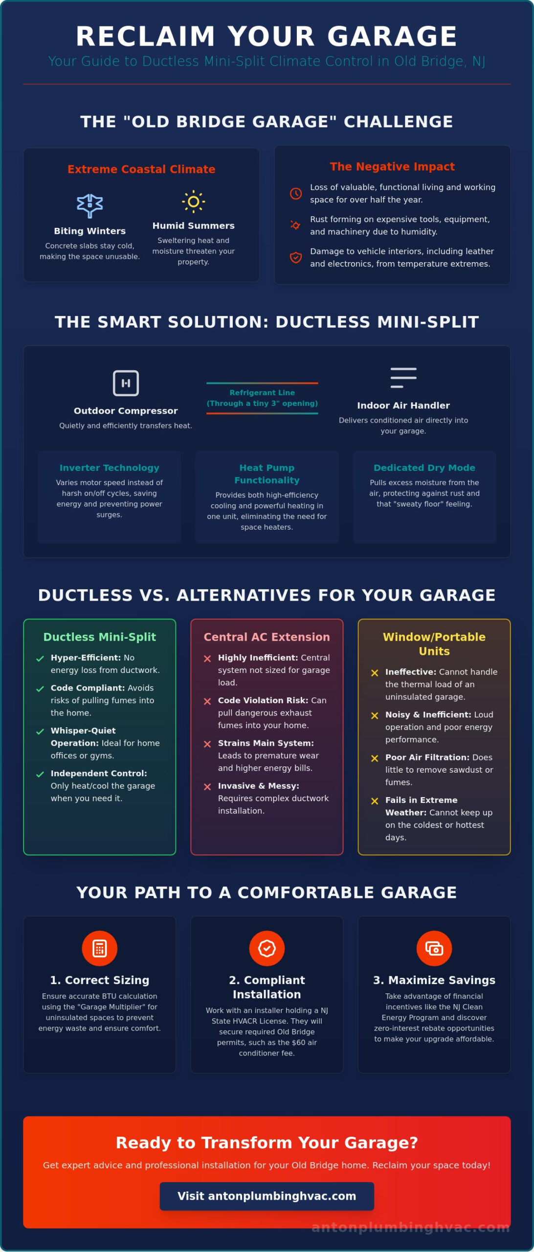 Ductless Mini-Split for Garage in Old Bridge: The Ultimate 2026 Guide