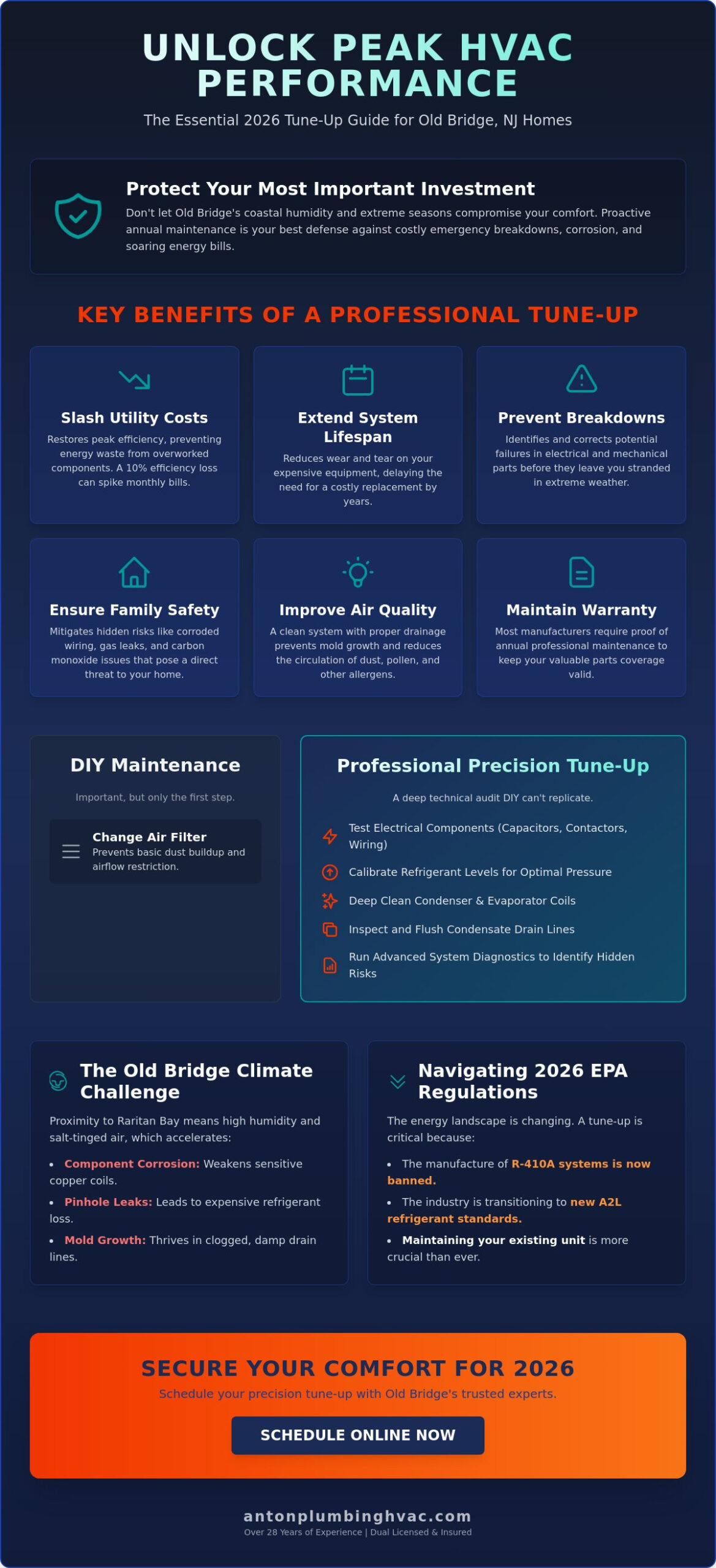 HVAC System Tune-up in Old Bridge: The 2026 Homeowner’s Maintenance Guide