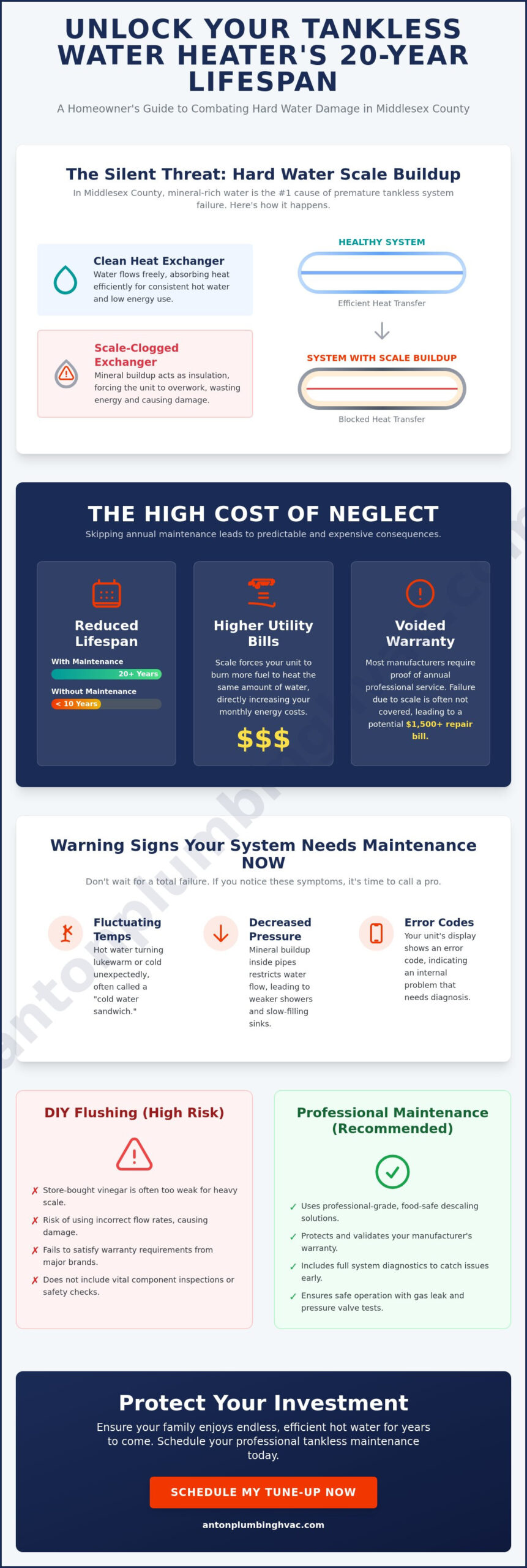 Tankless Water Heater Maintenance in Old Bridge, NJ: The 2026 Homeowner’s Guide