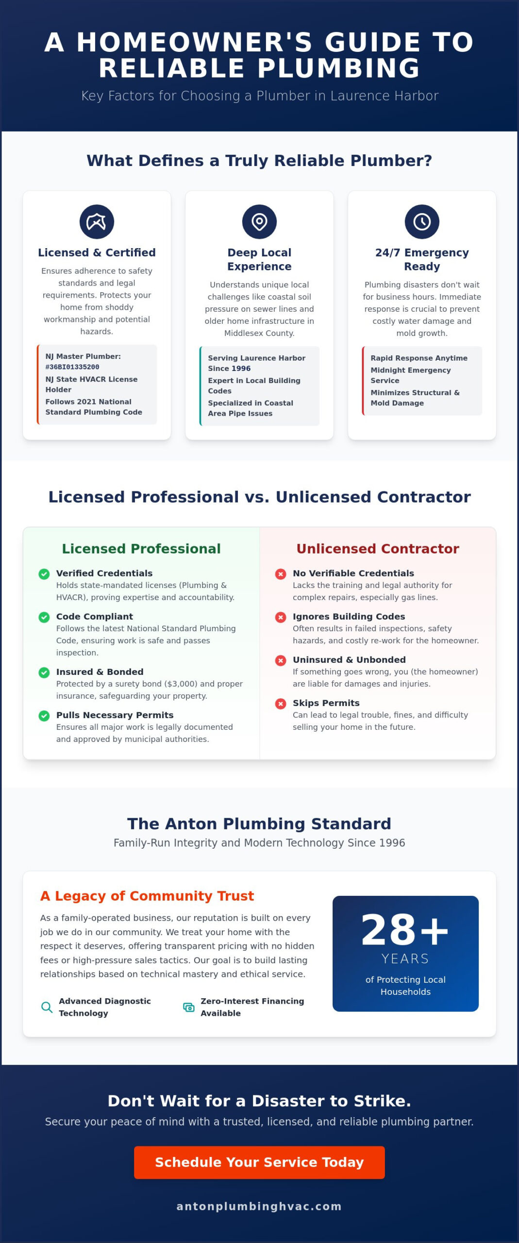 Reliable Plumber in Laurence Harbor: Professional NJ Services for 2026