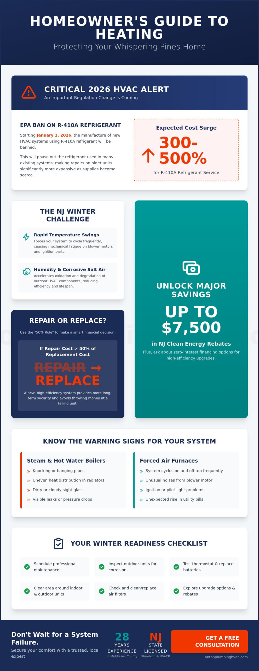 Reliable Heating Service for Whispering Pines Homes: NJ Comfort Solutions