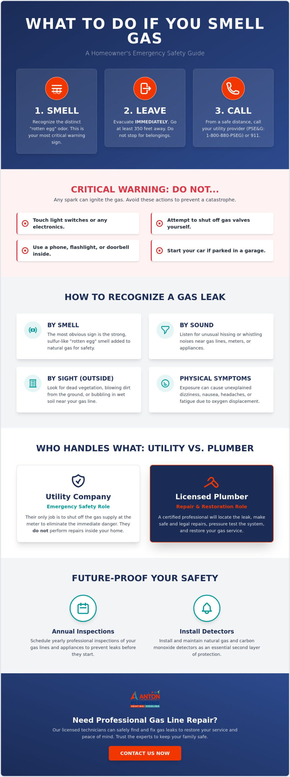 What to Do If You Smell Gas in Your House: Old Bridge Emergency Guide