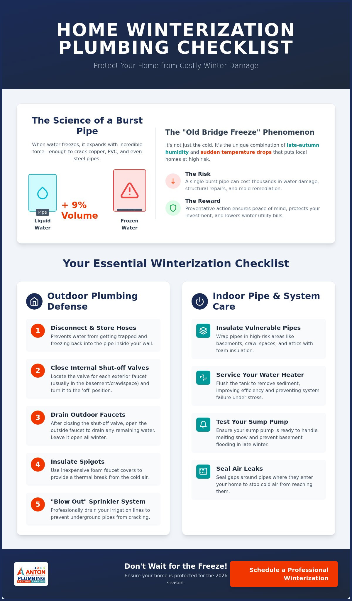 The Ultimate Home Winterization Plumbing Checklist for Old Bridge Homeowners