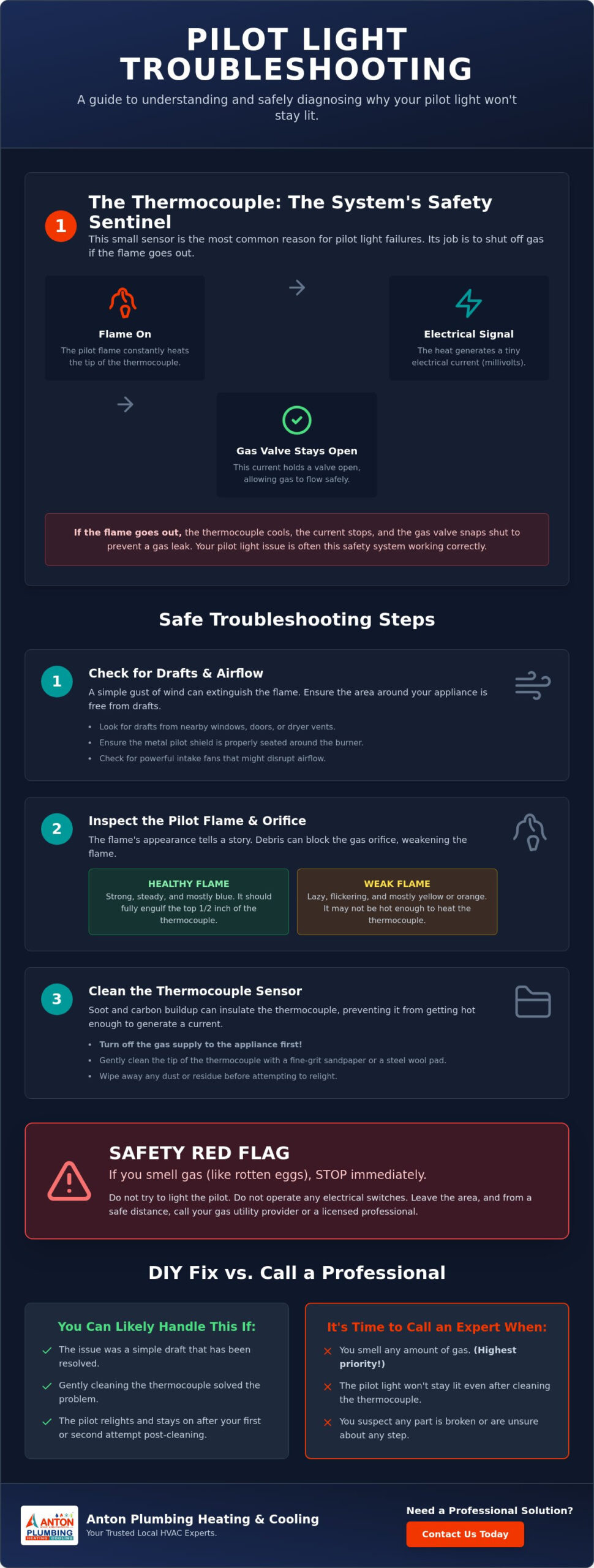 Troubleshooting a Pilot Light That Won't Stay Lit: A Homeowner’s Guide