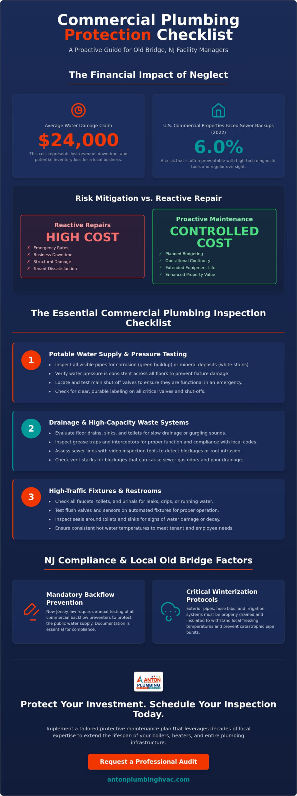 Commercial Plumbing Inspection Checklist for Old Bridge Businesses: 2026 Maintenance Guide