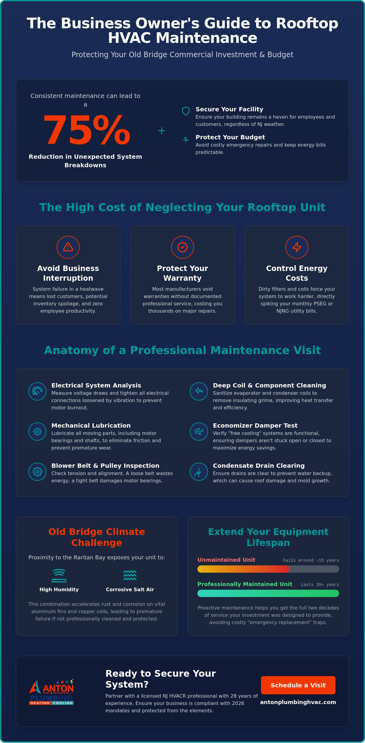 Rooftop HVAC Unit Maintenance in Old Bridge: A Guide for 2026