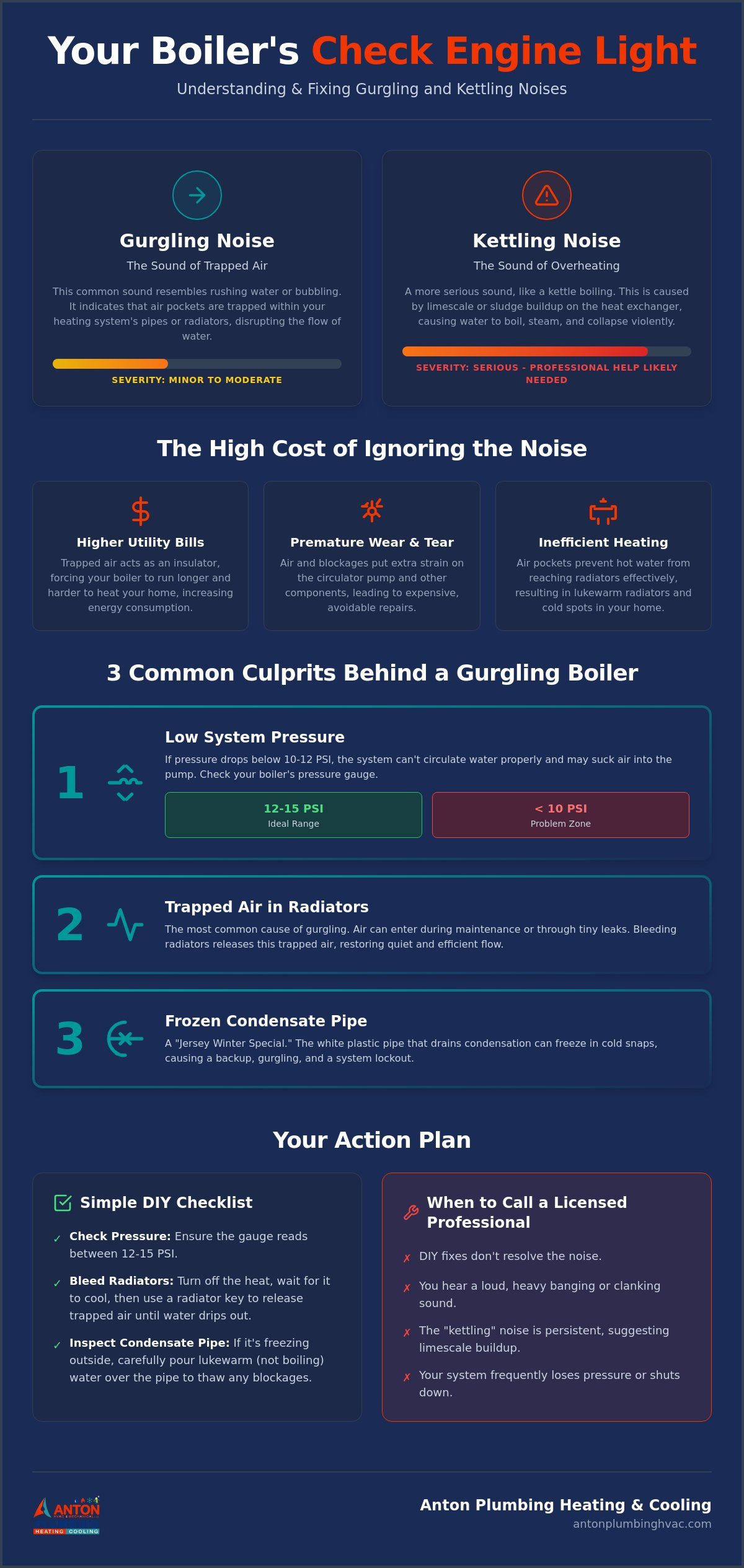 Boiler Making Gurgling Noise? Causes, DIY Fixes, and When to Call a Pro