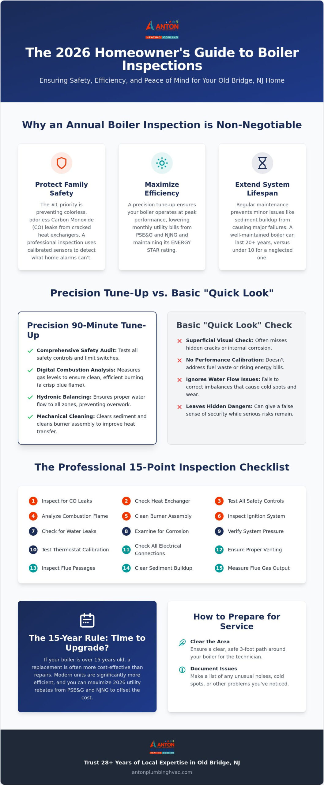 Expert Annual Boiler Inspection in Old Bridge, NJ: The 2026 Homeowner’s Checklist