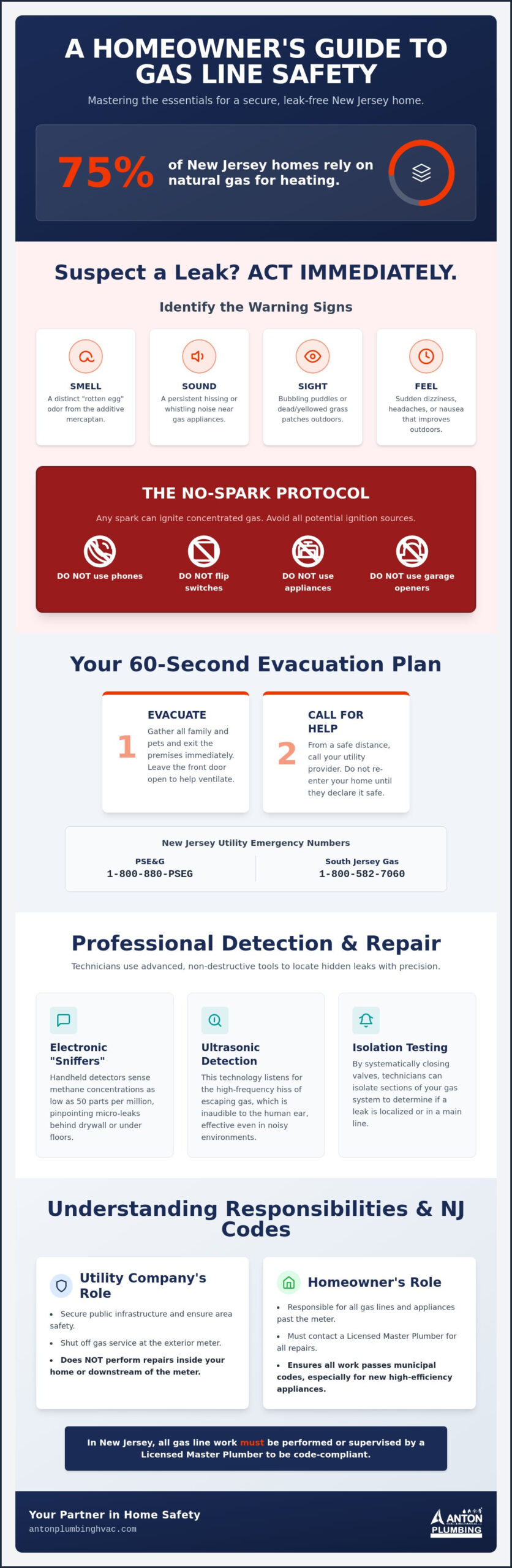 Gas Line Installation and Leak Repair: The 2026 NJ Homeowner’s Safety Guide