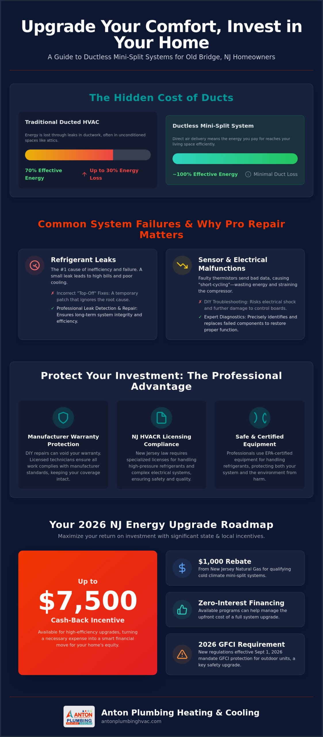 Ductless Mini-Split Repair & Installation in Old Bridge: The 2026 Guide
