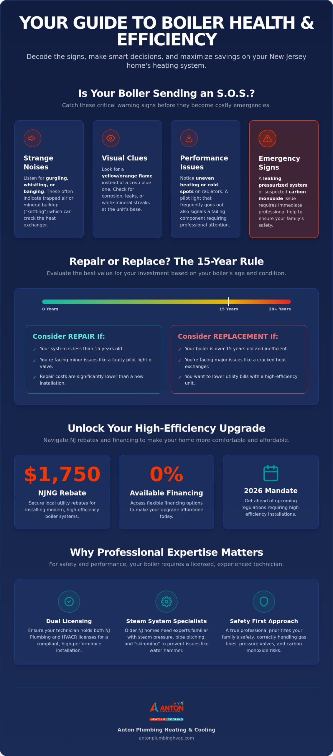 Boiler Repair and Installation in NJ: The 2026 Homeowner’s Guide