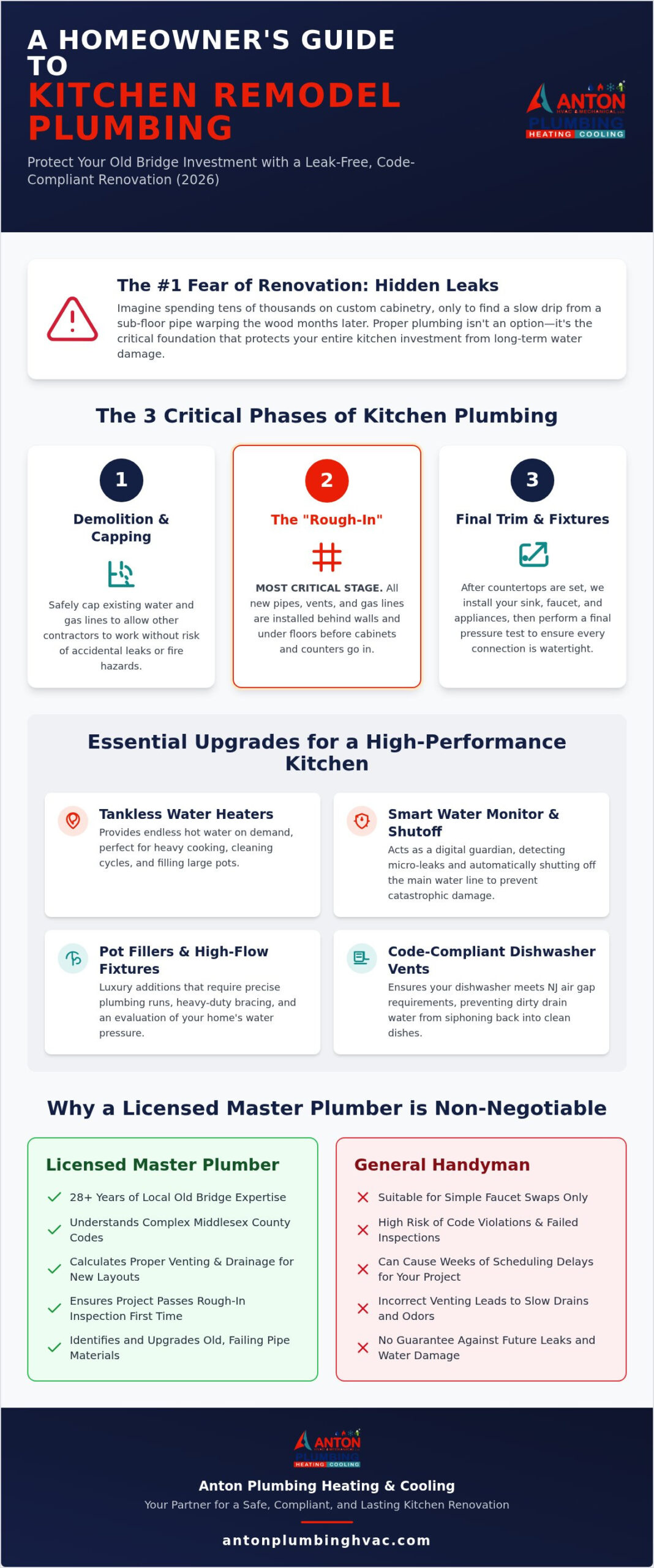 Old Bridge Kitchen Remodel Plumbing: 2026 Guide