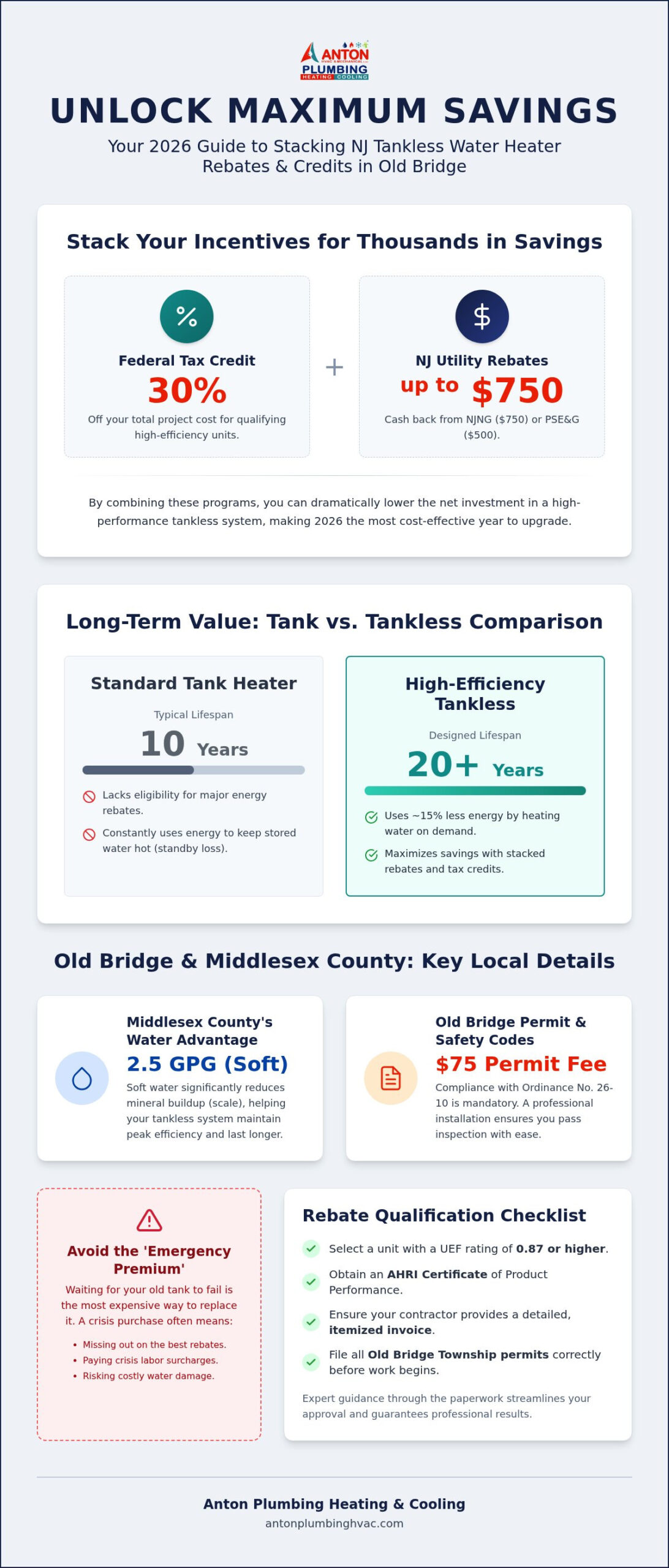 NJ Tankless Water Heater Rebates: 2026 Old Bridge Homeowner’s Guide