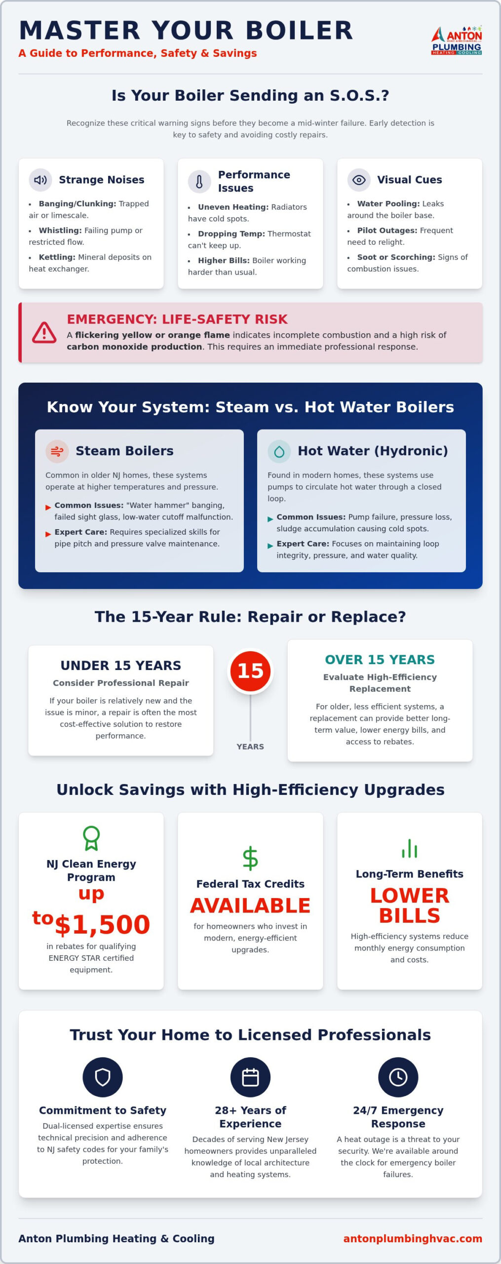 Boiler Repair and Installation in NJ: The 2026 Homeowner’s Guide