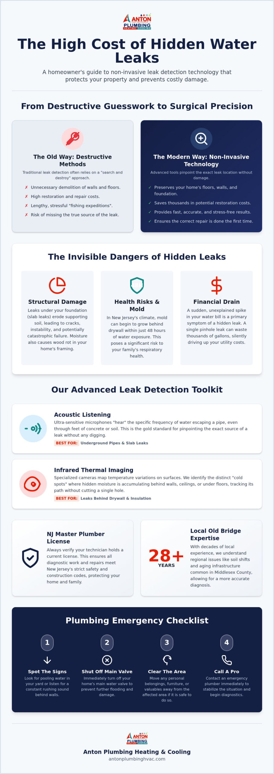 Expert Old Bridge Leak Detection: Protect Your Home in 2026
