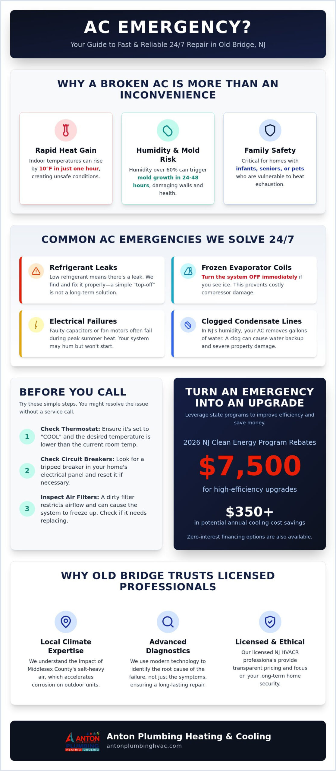 24/7 AC Repair in Old Bridge, NJ: Fast Relief for Cooling Emergencies (2026)