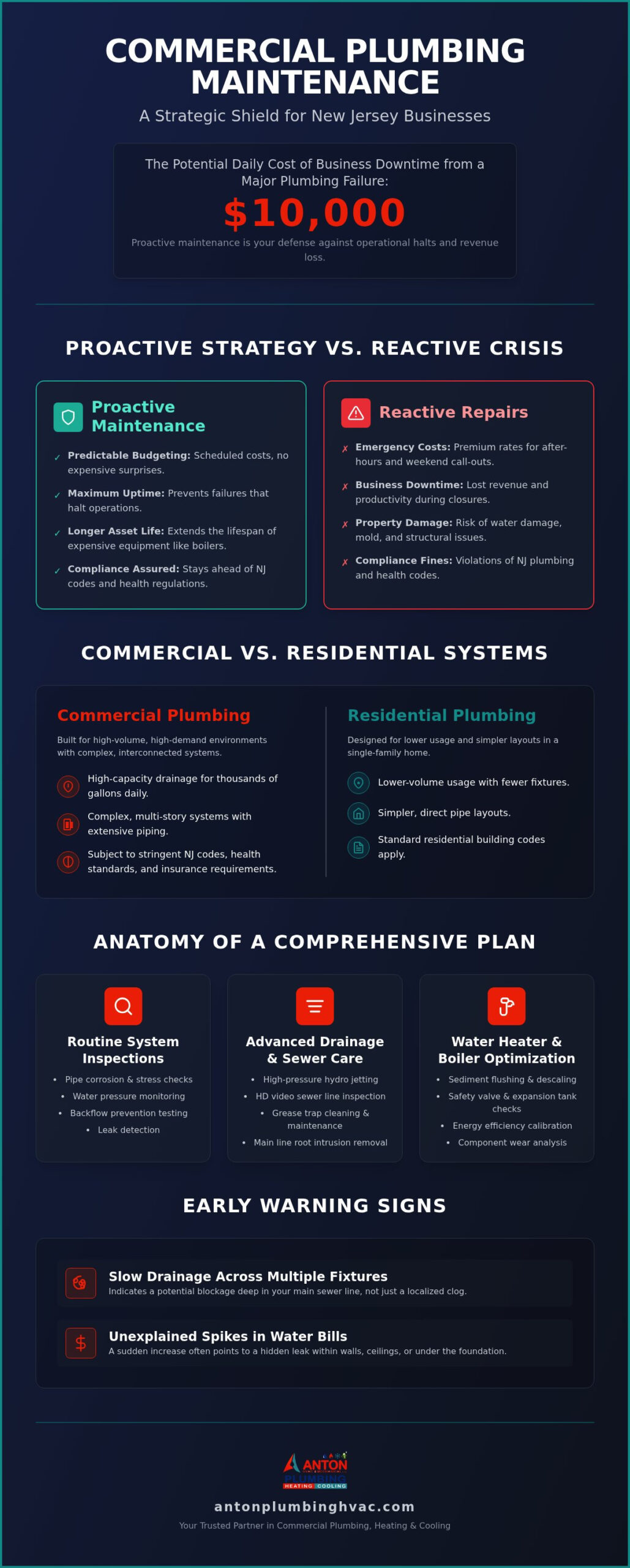 Commercial Plumbing Maintenance in NJ: The 2026 Facility Manager’s Guide