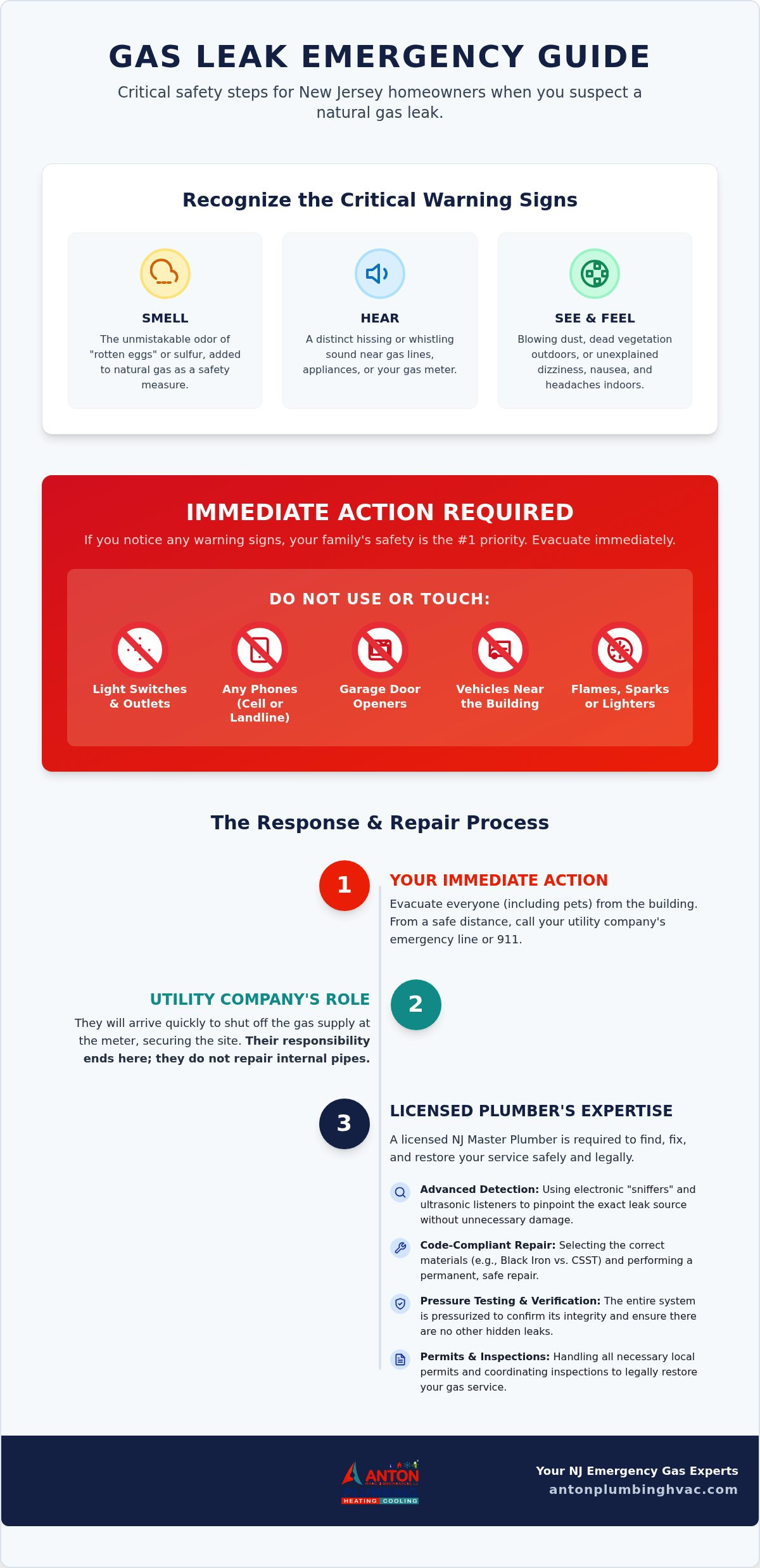 Emergency Gas Leak Repair NJ: Fast & Safe Professional Solutions