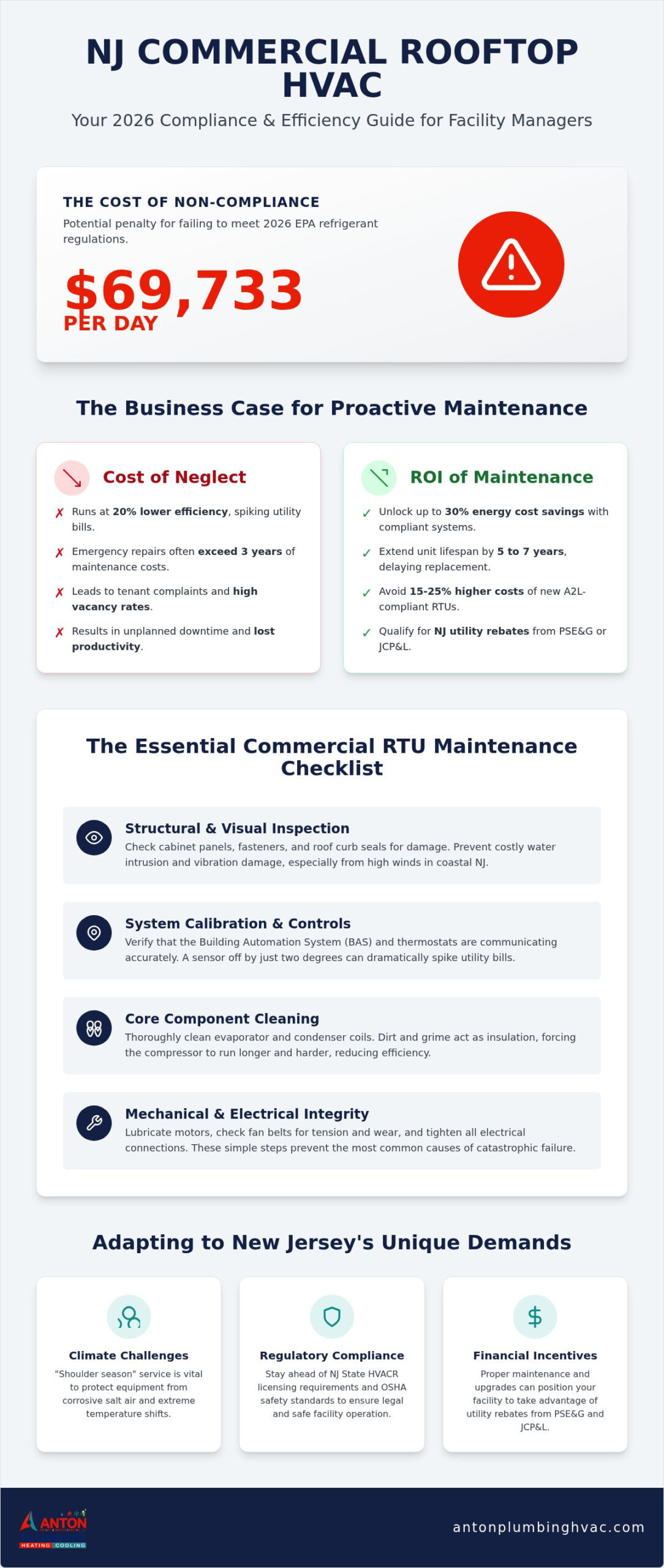Commercial Rooftop HVAC Maintenance Checklist: The 2026 NJ Facility Manager’s Guide