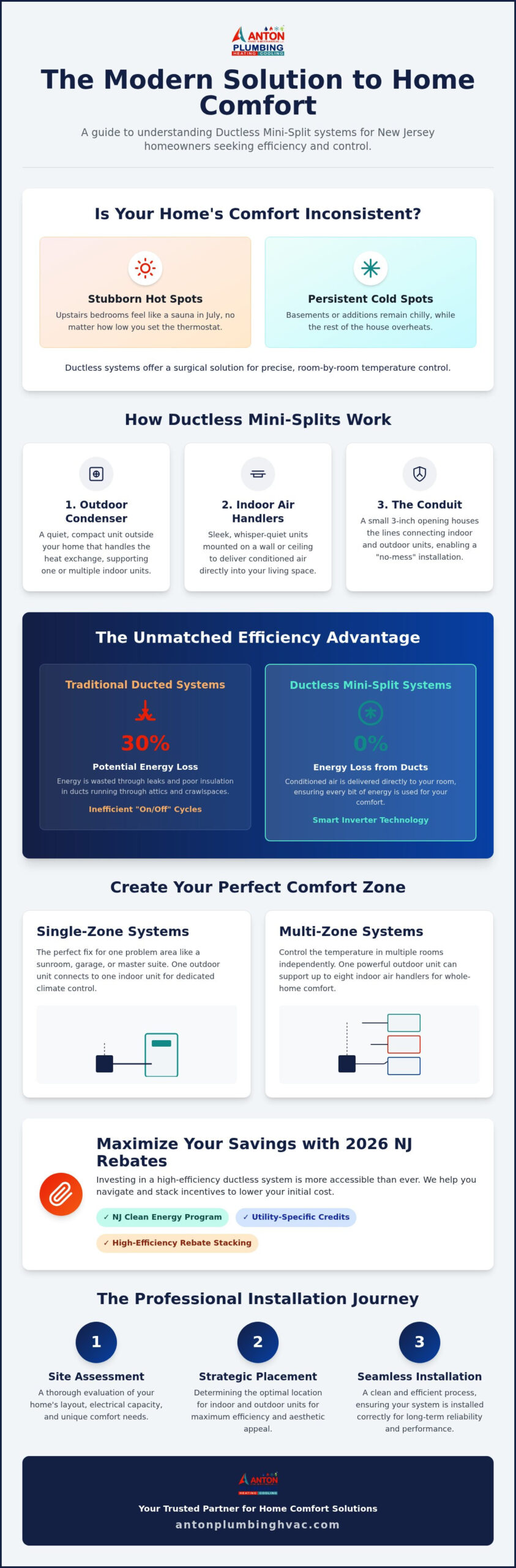 Ductless Mini-Split System Installation: The 2026 NJ Homeowner’s Guide