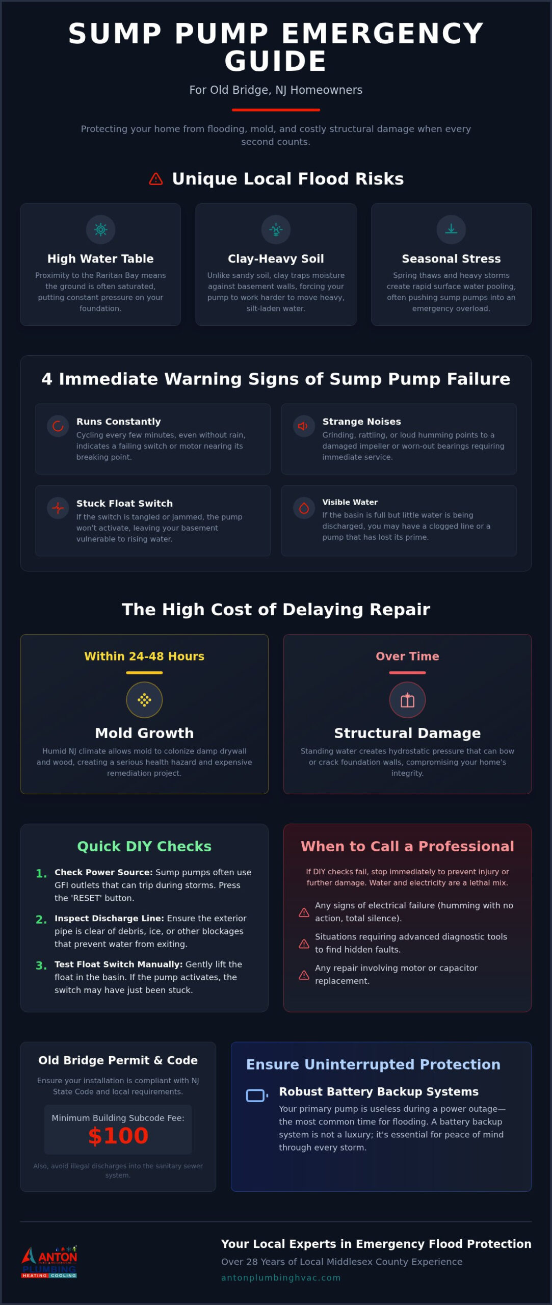 Emergency Sump Pump Repair in Old Bridge: 2026 Cost & Service Guide