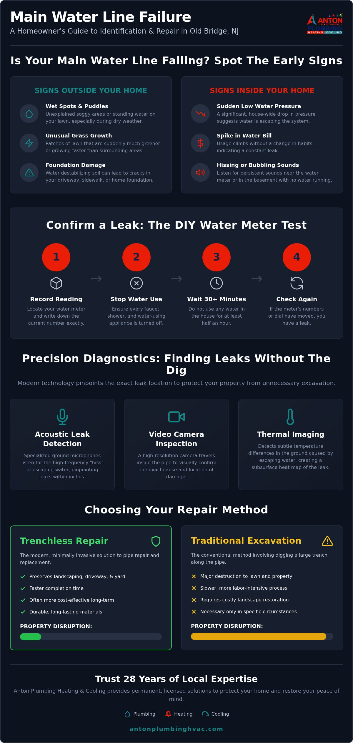 Expert Main Water Line Repair in Old Bridge, NJ: Fast, Reliable Solutions