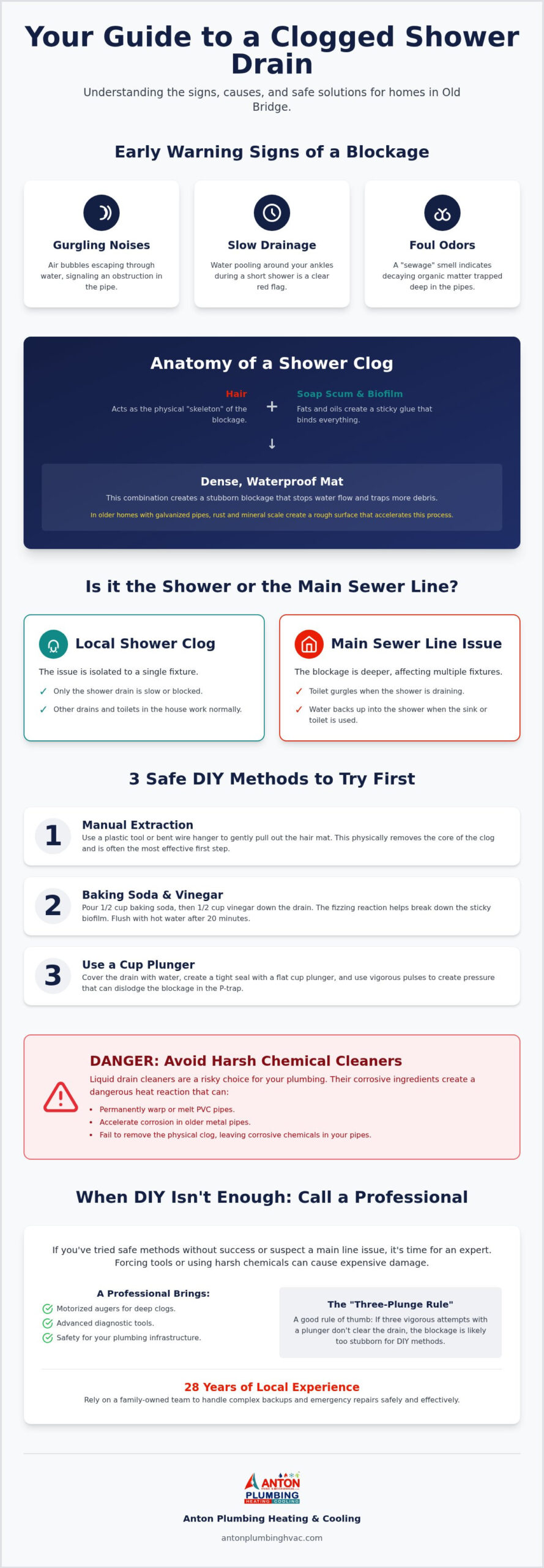 Expert Solutions for a Clogged Shower Drain in Old Bridge: Fast & Reliable Relief
