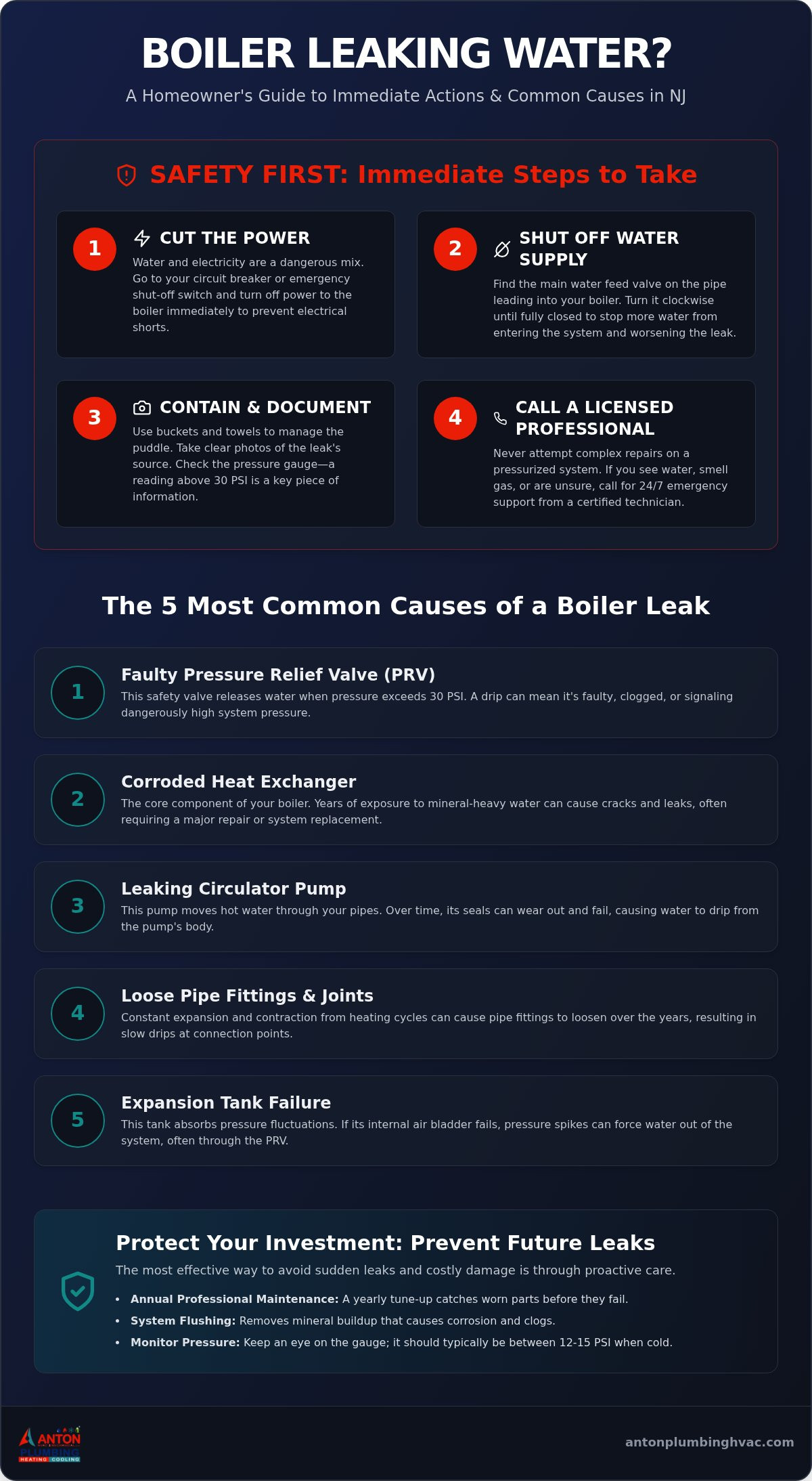 Boiler Leaking Water in NJ? Causes, Emergency Steps, and Professional Fixes