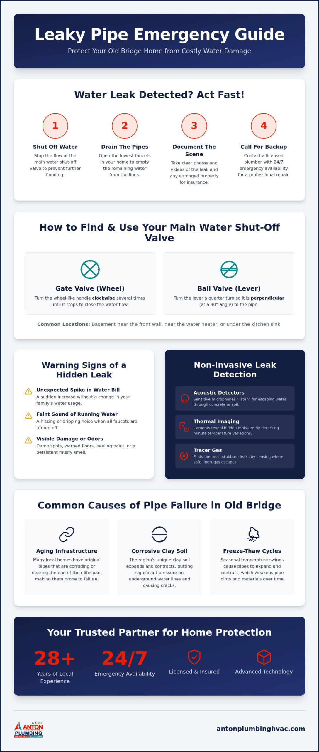 Professional Leaky Pipe Repair in Old Bridge: Fast, Reliable Solutions