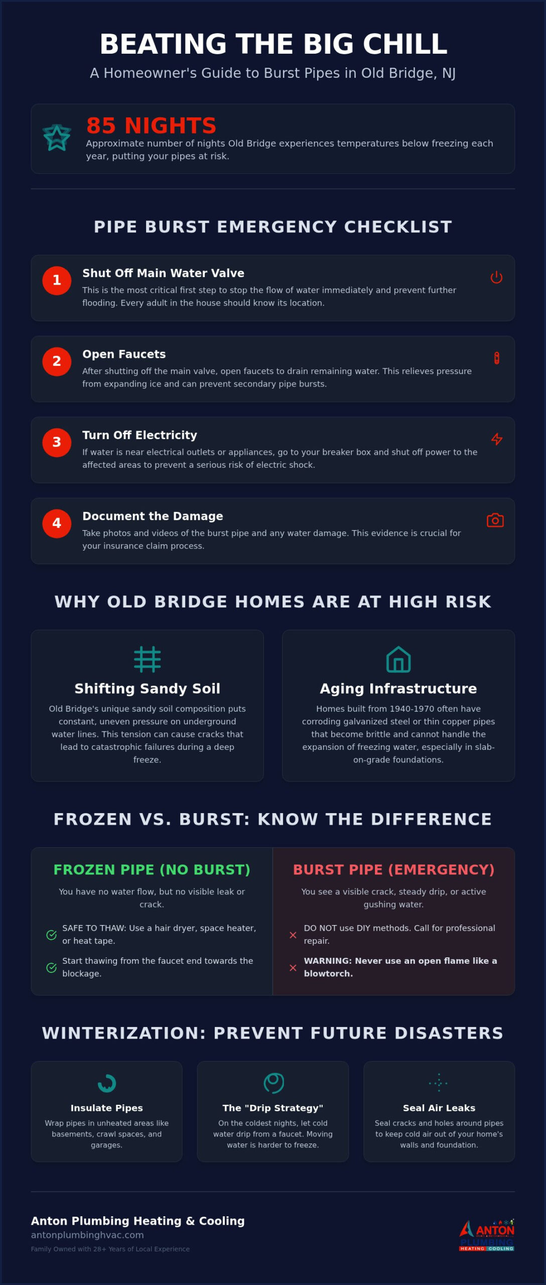Burst Pipe Repair in Old Bridge, NJ: 24/7 Emergency Service