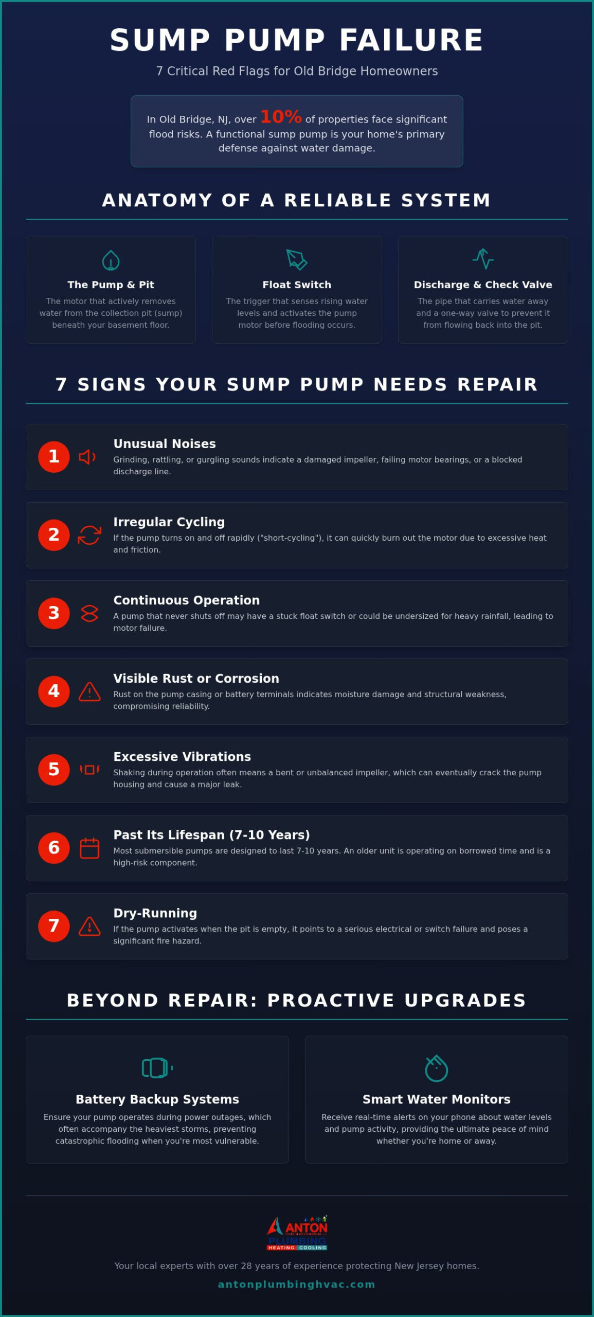 7 Critical Signs You Need Sump Pump Repair in Old Bridge: Protect Your Basement Before the Next Storm