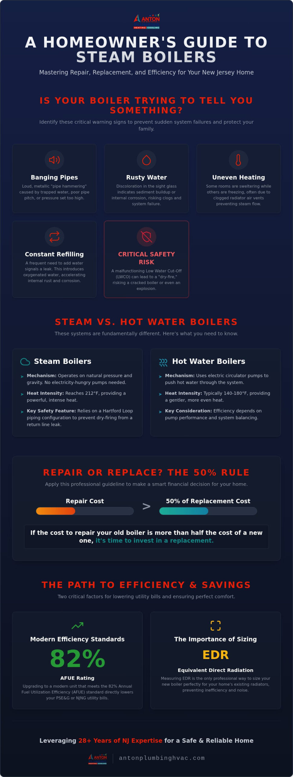 Steam Boiler Repair and Installation in NJ: The Complete 2026 Homeowner’s Guide